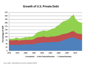graph of US growth of debt - how to pay off debt fast